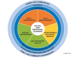 Social Emotional Learing Teacher Workshop Day